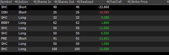 Jony84498176's tweet photo. green day but not satisfied with my execution and overtrading, was not my set up though its green https://t.co/YQDULSIShB