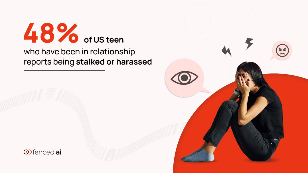 fencedai's tweet image. That is a concerning statistic. 😲 

Stalking and harassment cause serious mental and emotional harm to victims, and those who are experiencing these effects should seek help and support. 

#parenting #parentingcontrol #spreadawareness #stalking #awareness #parentingtips