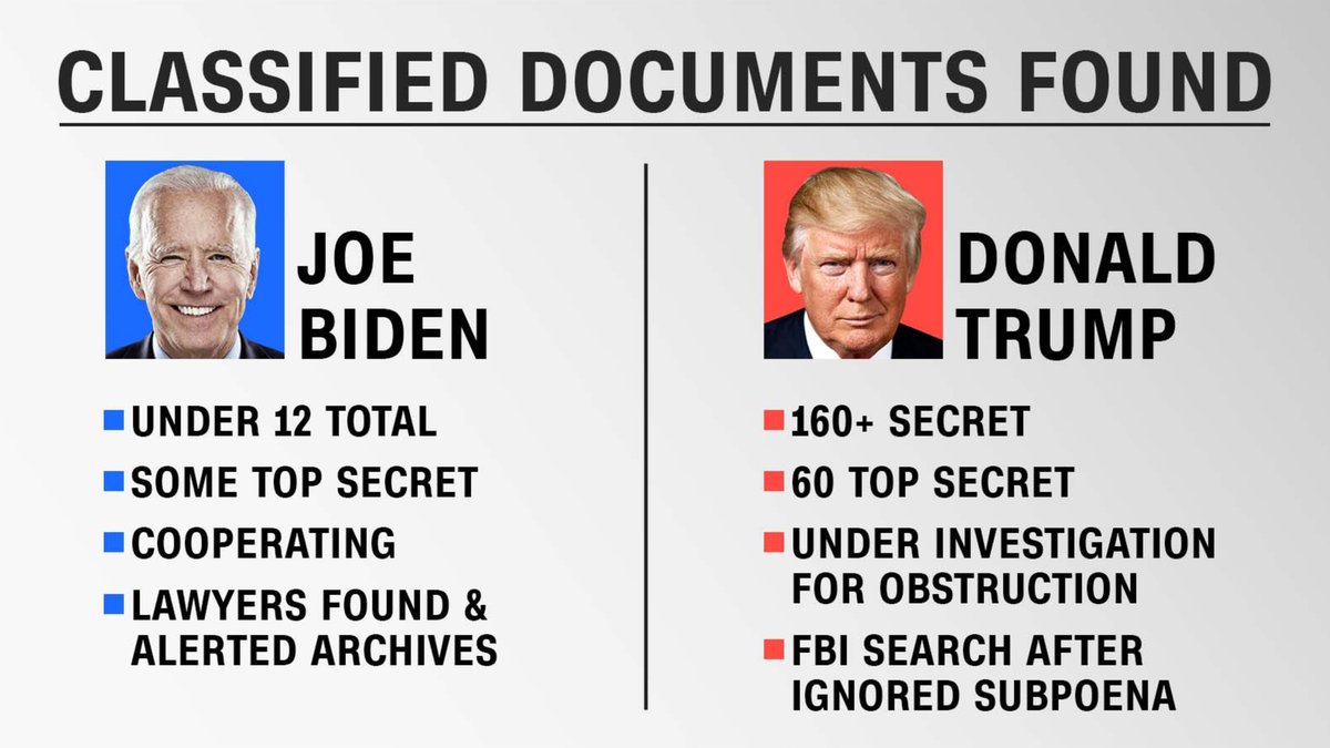 There are clear distinctions between the two classified documents cases involving President Joe Biden and former President Donald Trump cnn.it/3QJb0Rz