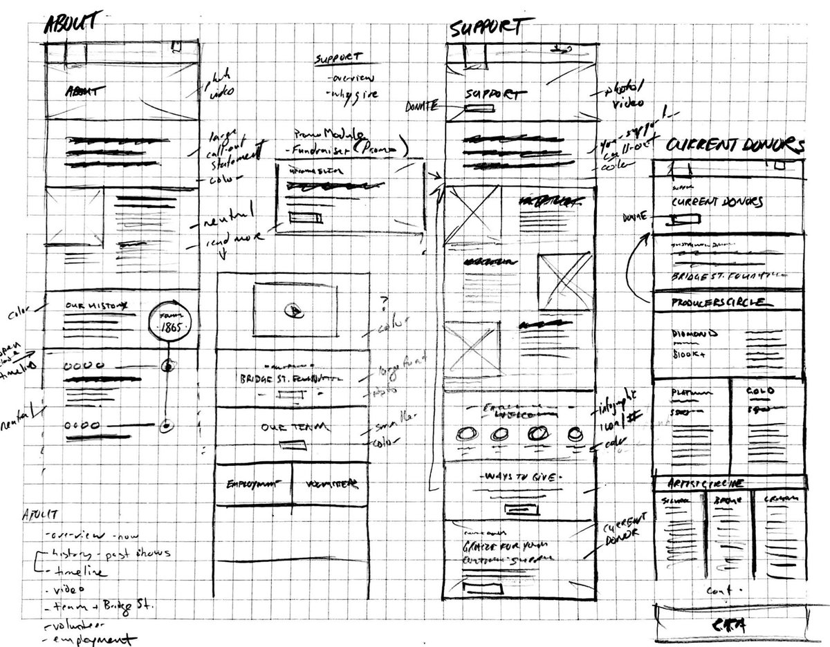 tfol_sedso's tweet image. Currently working on…

Hand-sketched #wireframes for a few pages of a local theatre company’s new website. 

Before touching a computer, I start with these rough #pencil sketches on a sheet of graph paper to work out quick layout ideas. #sketchprocess #graphpaper