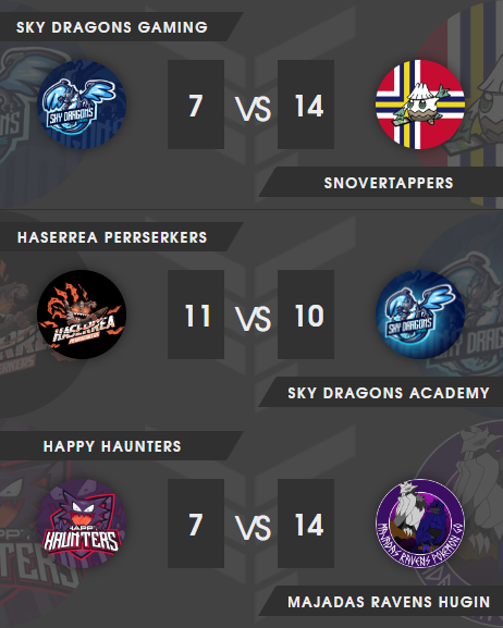 SkyDragonsGami1's tweet photo. It was definitely our worst week yet. GGs to all of our opponents! @snovertappers @EUPerrserkers @PvPMajadahonda #GoSDG https://t.co/IWlY9j3esQ