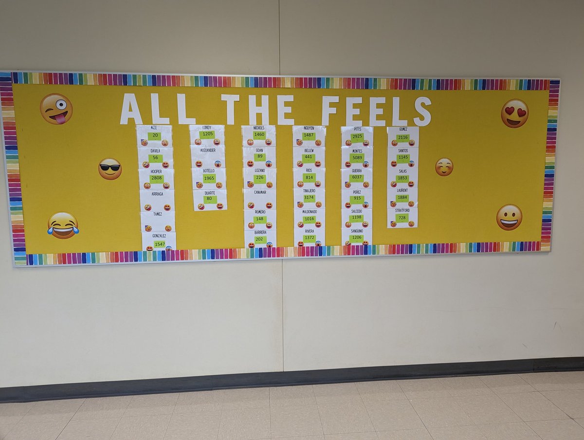 ButcherReads's tweet photo. Our bulletin board is filling up fast! Check out how many minutes our students, teachers and staff have logged for the #Beanstack #WinterRead2023 challenge! #AllTheFeels @zoobeanreads https://t.co/iATfQZMSAW