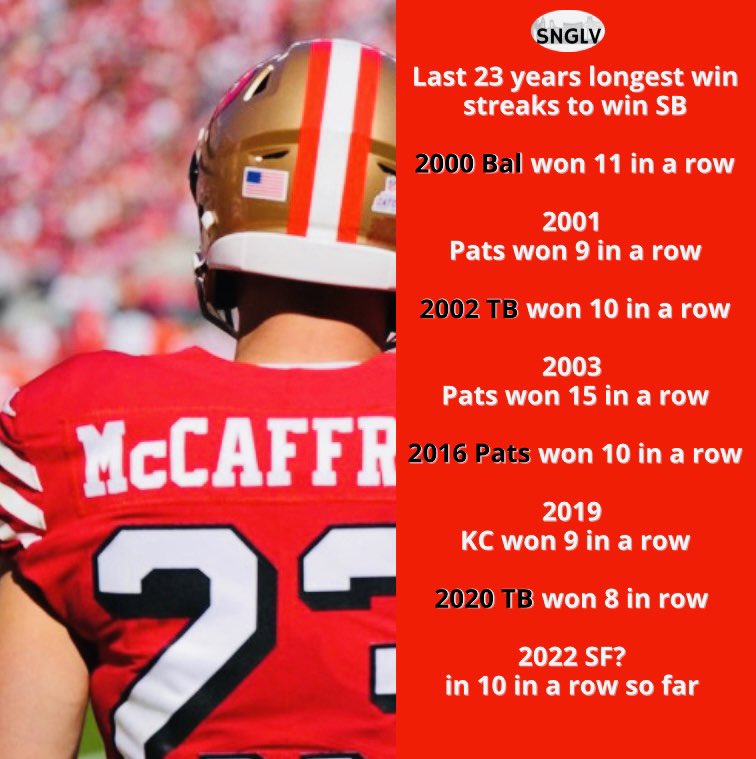 SportsNewsVegas's tweet image. San Francisco 49ers can make history if they win SB.
#NFL #SuperBowl