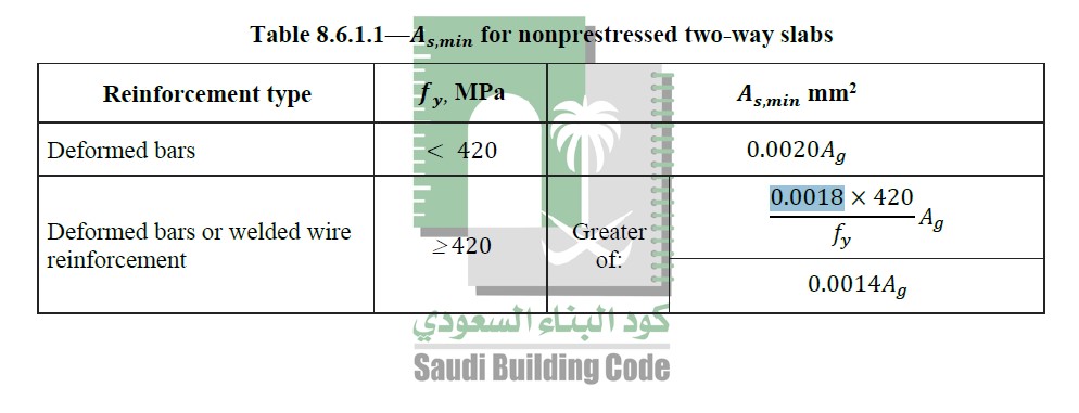 str1_engineer's tweet photo. الحد الادني لتسليح البلاطات حسب #الكود_السعودي SBC304 بافتراض اجهاد الخضوع 420 MPA 
يكون 0.0018 BXT 
لنفترض سمك البلاطة  30 سم
يكون الحد الادني = 0.0018X100X30 = 5.4cm2
باستخدام قطر 12 مم يكون التسليح المطلوب 5 قطر 12 مم https://t.co/LMPnHYkHq8