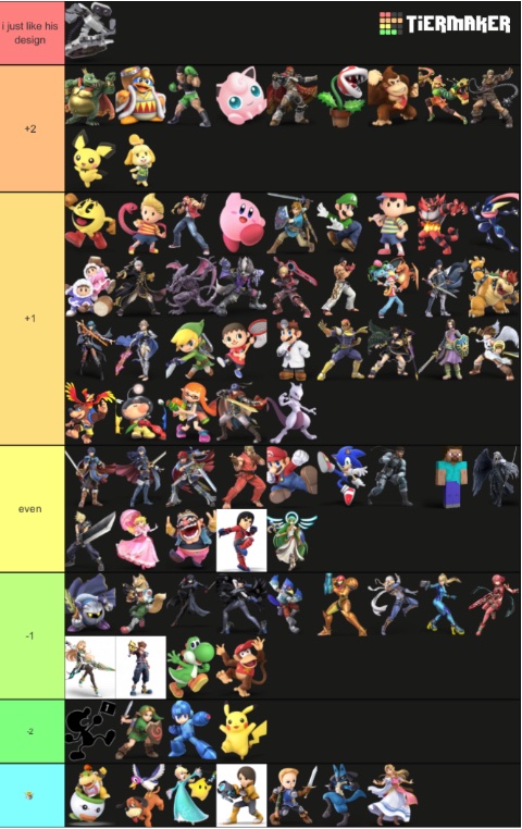 Tenant On Twitter rob Mu Chart I Don t Really Believe In 2s Or 2s 