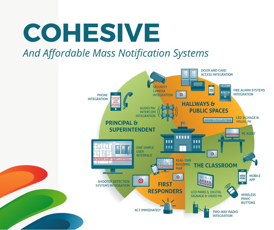 LSISolvesSafety's tweet image. Develop a cohesive notification system by optimizing what you have, even competitors software and hardware within your budget. bit.ly/3dPTZWC  #massnotificationsystems #emergencyalerting #schoolsafety #layeredsoftwaresolutions