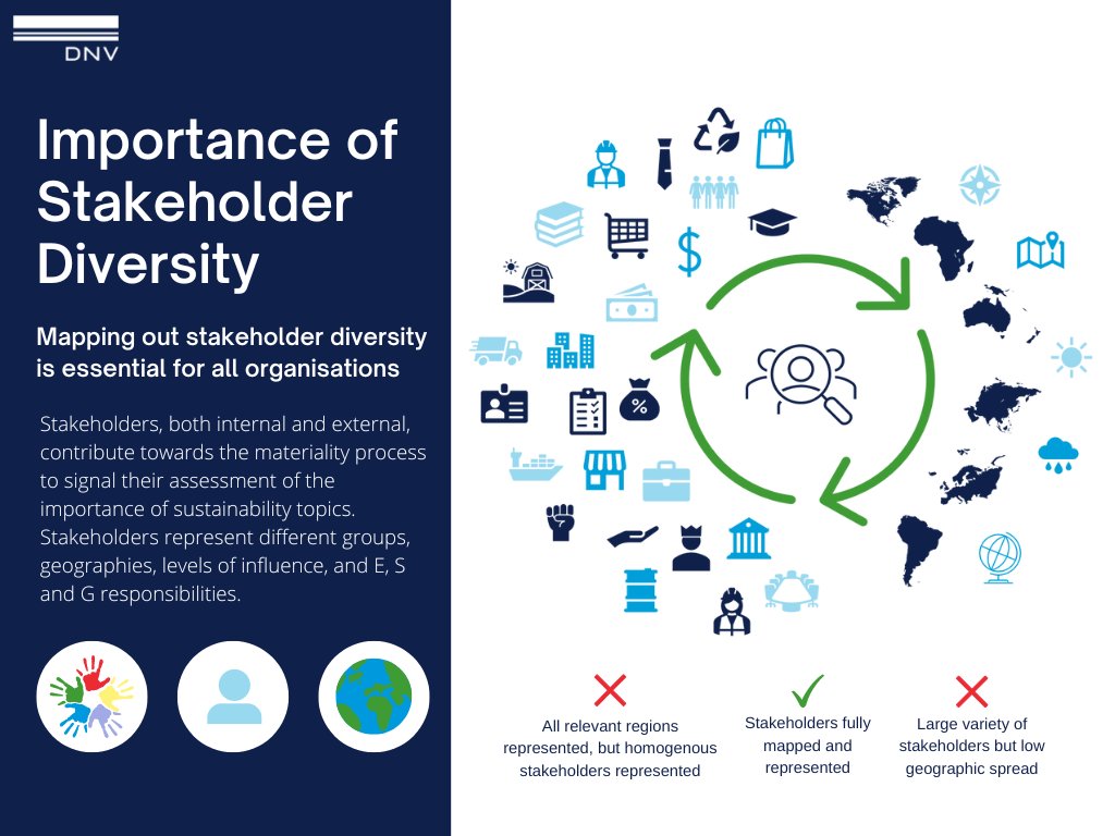 Our recently published, 'DNV Guide to Materiality Requirements' addresses the challenges of stakeholder mapping and representation. Access it here to learn more: dnv.com/news/dnv-relea… 🌍
#DNV #materiality #stakeholders #representation #diversity