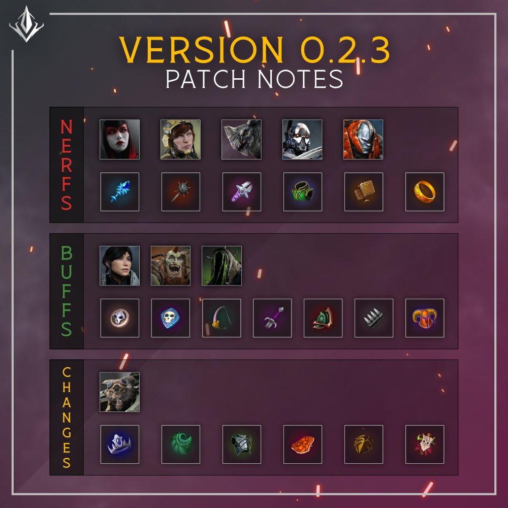 📣 Version 0.2.3 is LIVE!

It's our first patch of the year and this one brings a bunch of balance changes to Heroes and Items! Check out all the details over on our website!

📋 ow.ly/rXCQ50Mms9Z 

#Predecessor  #GameUpdate