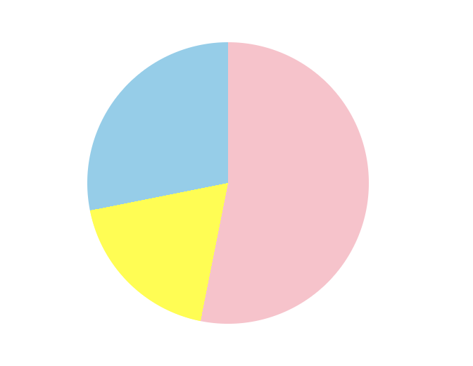 Shruti Balasa tweet media