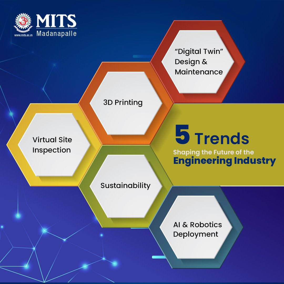 MITS_College's tweet photo. The engineering industry is always adapting. 

Here are five specific developments we've observed that may alter the future of engineering.

#MITS #industryupdate #engineering2023 #engineeringindustry #future https://t.co/vjXQismhTu
