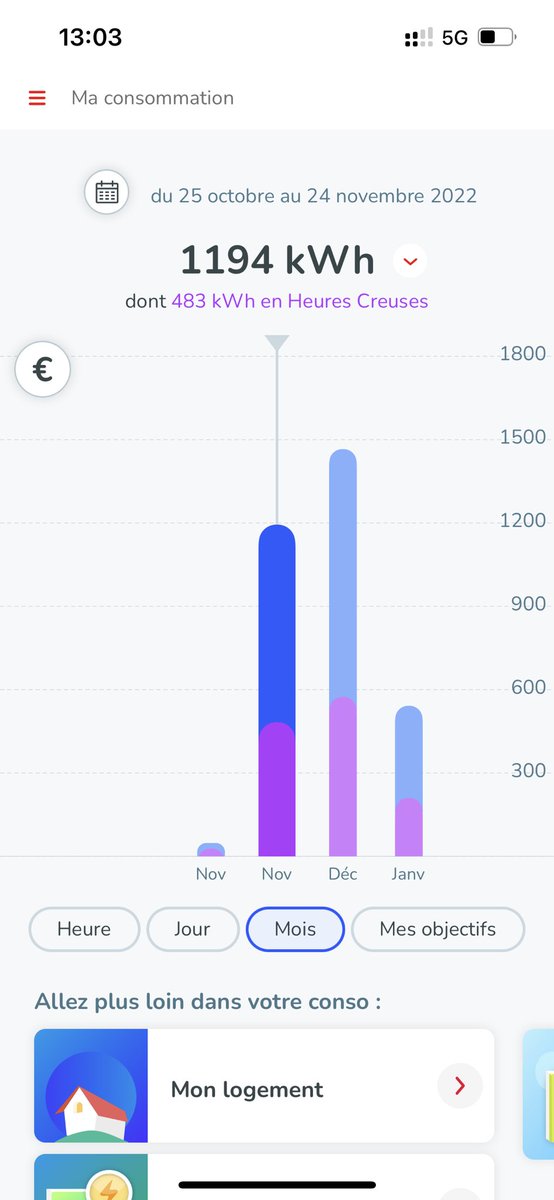 AudreyLabarthe's tweet photo. 2/2 Consommation du 25/11 au 15/12 831kw pour une consommation mensuelle du 25/11 au 25/12 de 1466 KW en ayant tout éteint du 17 au 28/12 car absente! 
En novembre 1194kw, présente tout le mois. 
C’est normal… 
#serviceclient #directenergie @TotalEnergiesFR #sobrieteenergetique https://t.co/SQtvNoEypa