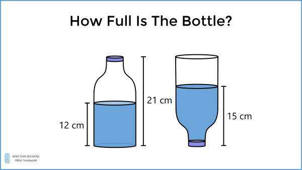 preshtalwalkar's tweet photo. Logic Test - how full is the bottle? https://t.co/j7cJVz00RY