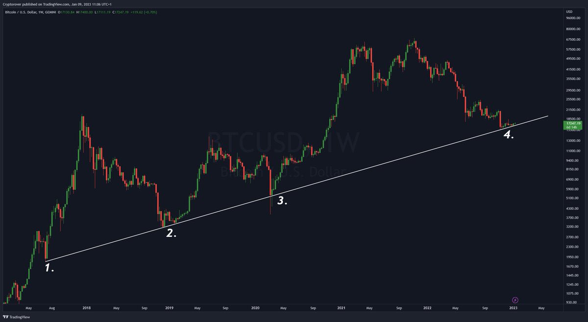 #BITCOIN  IS GOING PARABOLIC! 🔥