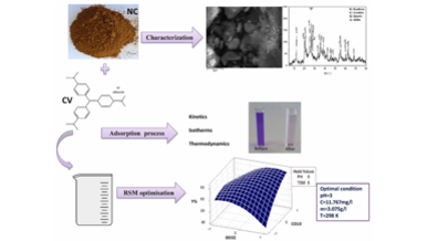 CICAUDC's tweet photo. Mouna Boulahbal, Moulay Abderrahmane Malouki, Moises Canle, Zakaria Redouane-Salah, Sandhanasamy Devanesan, Mohamad S. AlSalhi, Mohammed Berkani #REACT_photo published “Removal of the industrial azo dye crystal violet using a ...” in Chemosphere. 👉 https://t.co/atmXvQlWwe https://t.co/jxft6fquGx