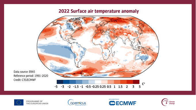 Ginger_Zee's tweet photo. New Report just released from @CopernicusEU : Earth's 5th hottest year in recorded history (since at least 1850), Europe experienced the hottest summer ever recorded, last 8 years were world's 8 hottest on record. https://t.co/AxwnfLe057 @TWholf #abcclimate #climate https://t.co/OPQe9beBjj