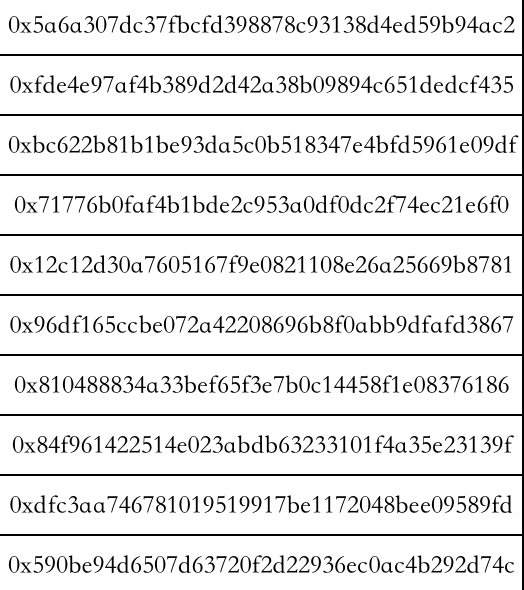 BlockIoT tweet media