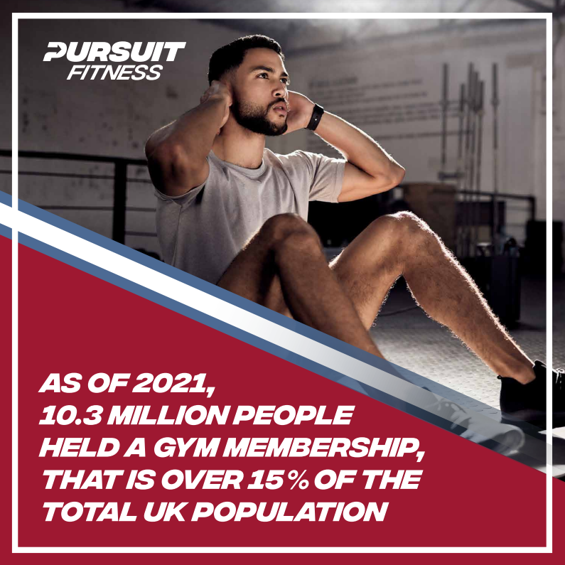 SummitOutdoorUK's tweet photo. Did you know as of 2021 10.3 million people held a gym membership, that is over 15% of the total UK population!
#summit #summitint #summitinternational #pursuit #pursuitfitness #fitness #gym #gymready #workout #fitnessproducts #fitnessequipment https://t.co/mLIXGdKlLT