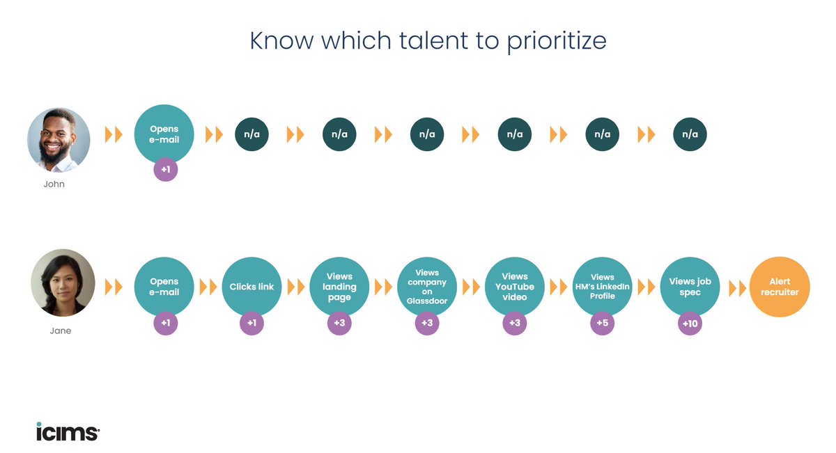 Candidate.ID, an iCIMS company tweet media