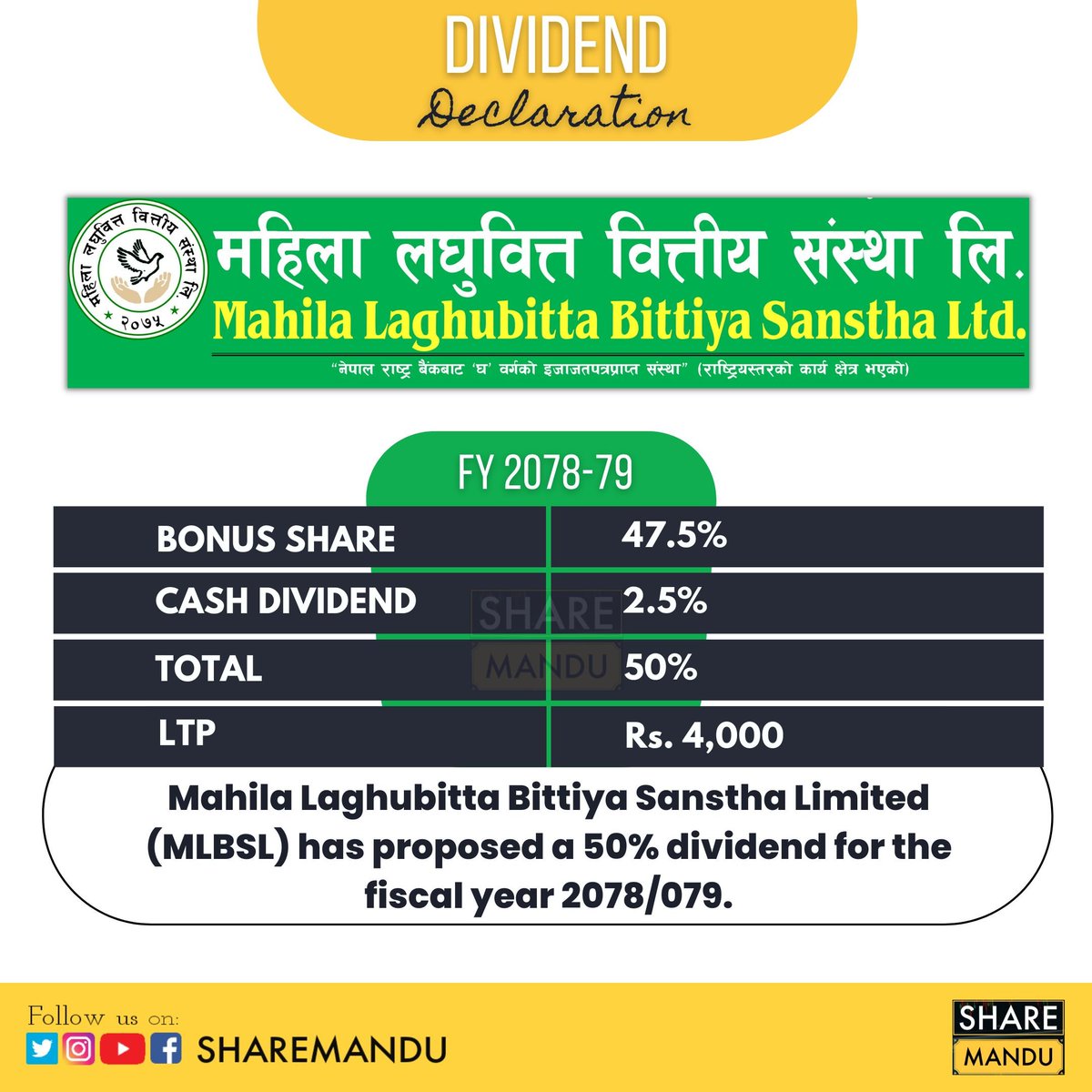 sharemandu's tweet photo. महिला लघुवित्त वित्तीय संस्था लिमिटेडले आर्थिक वर्ष २०७८/७९ को वितरणयोग्य मुनाफाबाट शेयरधनीहरूलाई चुक्ता पूँजीको ४७.५% बोनस शेयर र २.५% नगद गरी कुल ५०% लाभांश वितरण गर्ने घोषणा गरेको छ ।
#MLBSL #mahilalaghubitta #dividend #NEPSE #sharemandu https://t.co/LAJZM0yBIY