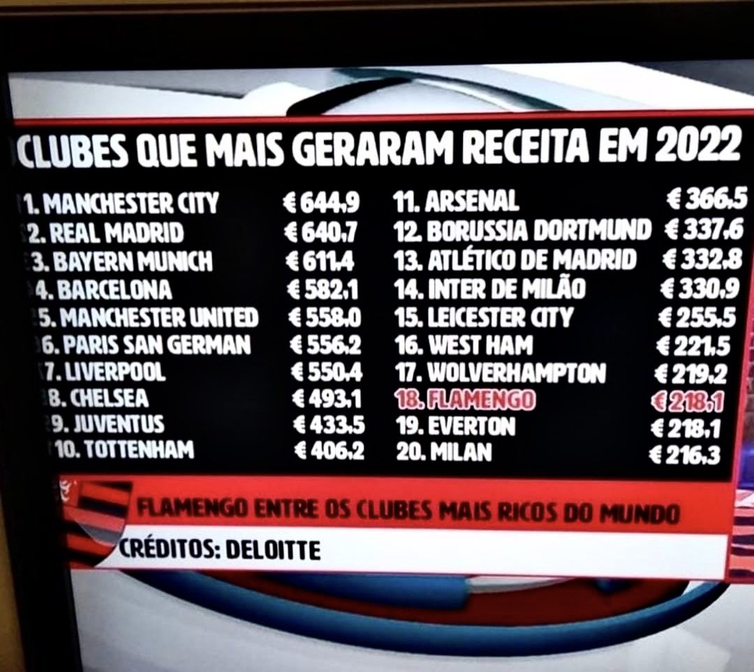 Clubes da I Liga geraram receitas de 734ME e pagaram 335 milhões