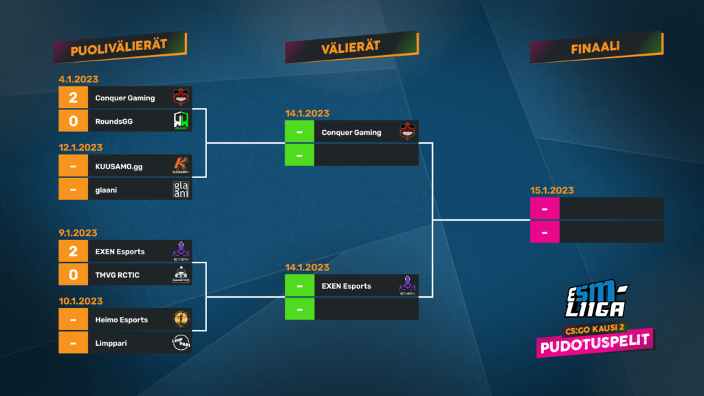 🔥TIISTAI-ILLAN CS-HUUMAA🔥

Mestaruussarjan kolmas välieräpaikka on jaossa tänä iltana, kun runkosarjan sijat 3. ja 6. ottavat yhteen. Vain yksi voi jatkaa!

🆚<a href="/HeimoEsports/">Heimo Esports</a> - #Limppari
🕖19.00
🎙️<a href="/myst1s/">Myst1s</a> &amp; <a href="/Micsu0/">Mico Lonka</a> 
📺twitch.tv/esmliiga

#esportsfi #csgofi #esmliiga