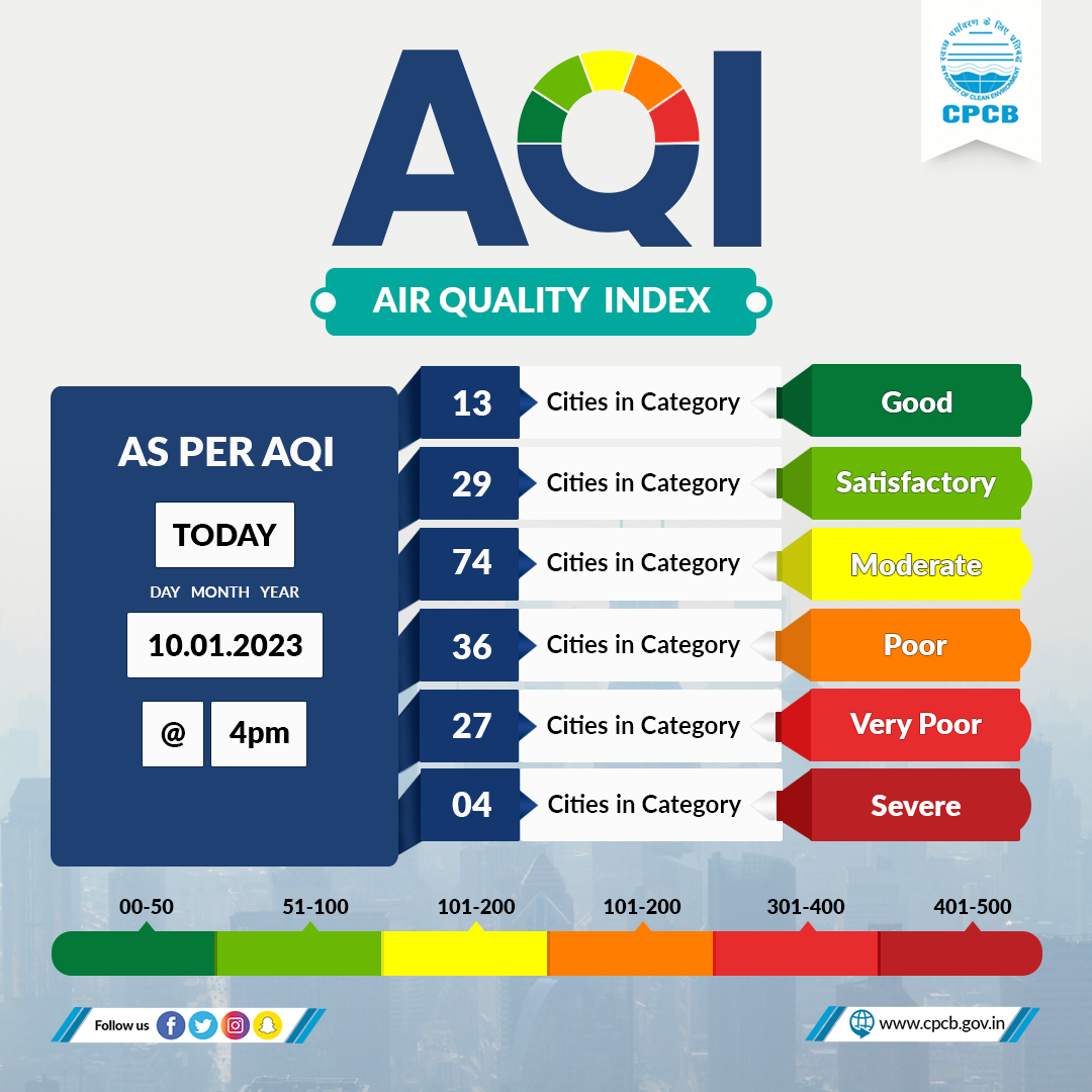 #DailyAQI
Click on the link to know the Air Quality Index of 180 cities in the country... 
cpcb.nic.in/aqi_report.php
#sameerapp #CPCB #AQIUpdate
<a href="/moefcc/">MoEF&CC</a> <a href="/byadavbjp/">Bhupender Yadav</a> <a href="/AshwiniKChoubey/">Ashwini Kr. Choubey</a> <a href="/DrGargava/">Dr. Prashant Gargava</a> <a href="/PIB_India/">PIB India</a> <a href="/mygovindia/">MyGovIndia</a>