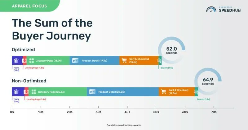 eCommerce SpeedHub tweet media