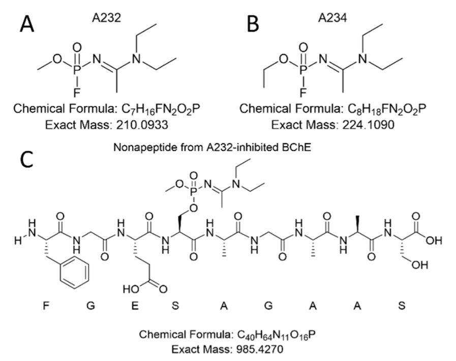 Molecules_MDPI's tweet image. #HighlyCitedPaper #HighlyAccessedPaper
Identification and Study of Biomarkers from Novichok-Inhibited Butyrylcholinesterase in Human Plasma
By: Woo-Hyeon Jeong, et al.
👉mdpi.com/1420-3049/26/1…
📌#nerveagent #Novichok #LC-MS/MS #chemicalwarfareagents
@ChemMatSci_MDPI