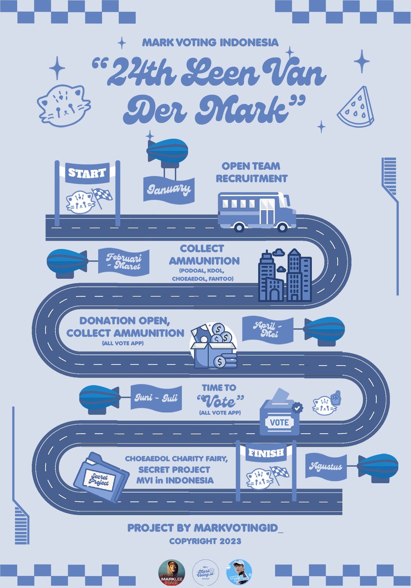 MarkVotingID_'s tweet photo. MARK LEE’S BIRTHDAY PROJECT 2023

“24th Leen Van Der Mark”

Project for Mark Lee’s 24th Birthday by @MarkVotingID_

#InfoVoteMark 
#MARK #마크 #マーク https://t.co/T1jwbgIC1A