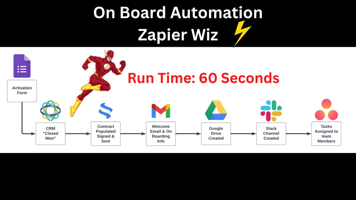 LukeWarrd's tweet image. On-Boarding new clients is EXTREMELY tedious and TIME consuming

I created an automation that helped my client reduce their on-boarding process from 63 minutes to 60 SECONDS.

Want this process for FREE?

👉 Like &amp;amp; Comment “Free” and I’ll DM you the guide

(Must be following)