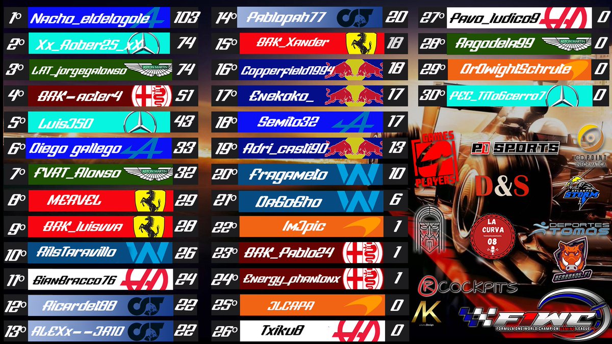 F1 Club World Cup tweet media