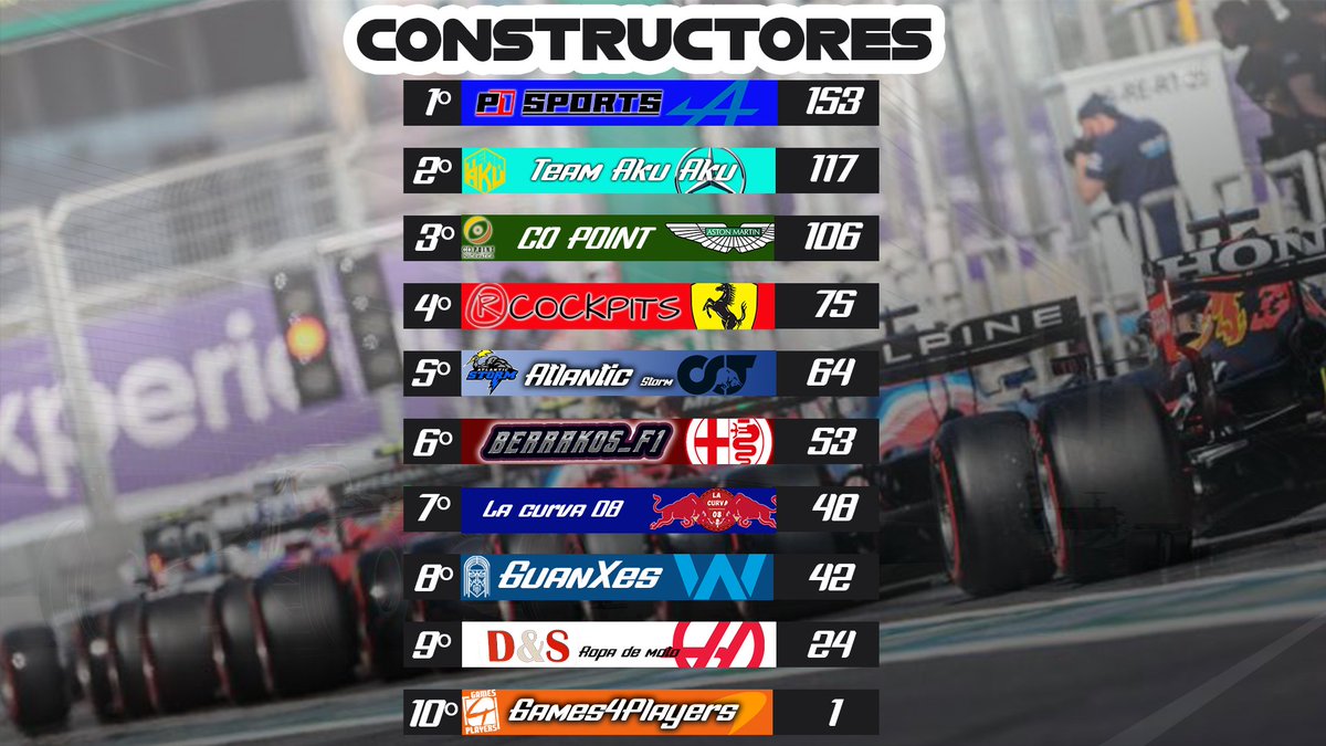 F1 Club World Cup tweet media