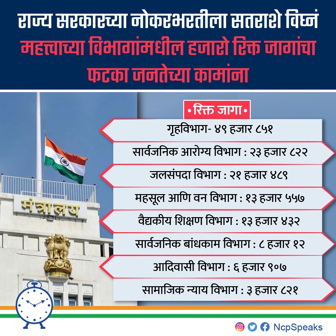 Nationalist Congress Party - Sharadchandra Pawar tweet media