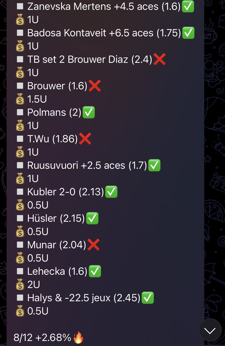 anto_bet1's tweet image. 🎾 RÉCAP 11/01🔥

▪️8/12
▪️+2.68% ↗️✅
▪️22.33% ROI

On continue sur la belle lancée 🫡

#TeamParieurs #TeamParieur