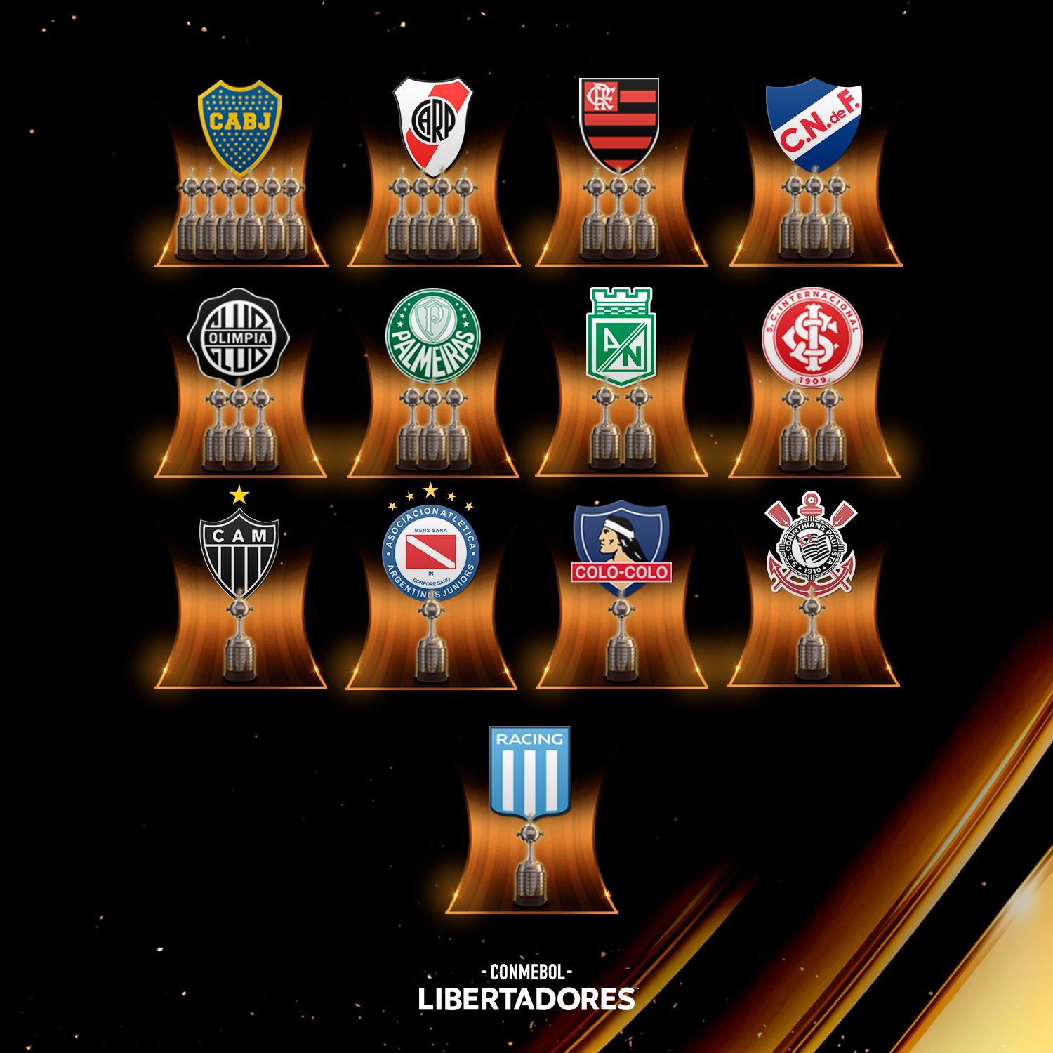 CONMEBOL Libertadores on X: 😍 The CONMEBOL #Libertadores is back! ⭐ The  road to #GloriaEterna begins again! 🤔 Who will lift the Copa this year?   / X