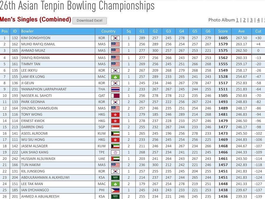 Tun Hakim Bowling tweet media