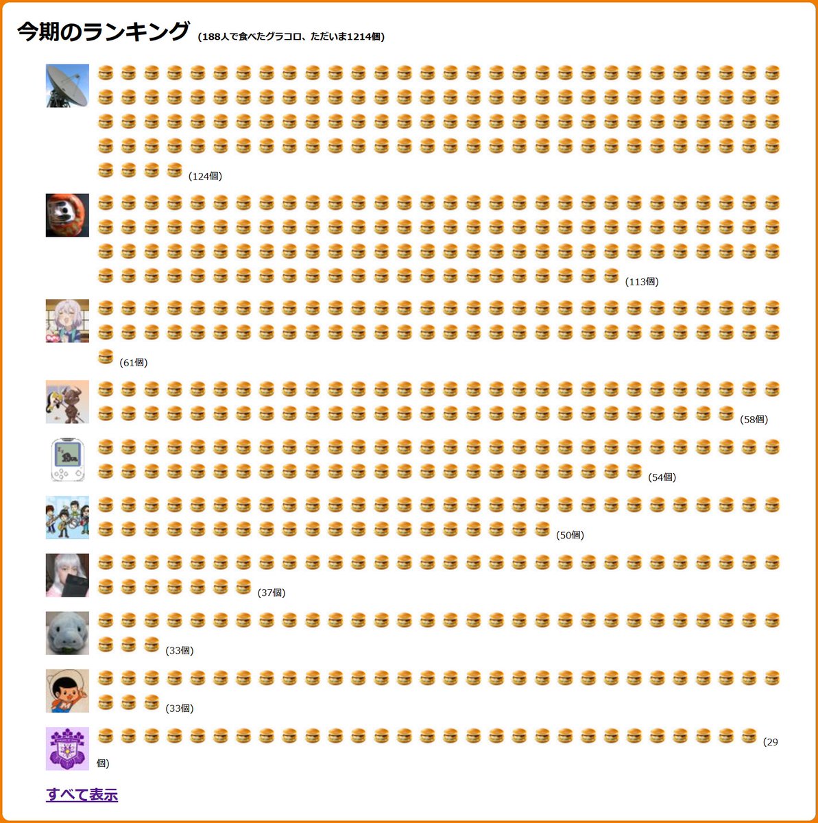 gracoro_union's tweet photo. たいへんお待たせしました！🙇‍♂️
さきほど今季の集計をしましたので、これにて2022シーズンの終了とします！ 詳しくは https://t.co/xEzcfIFuxR をご覧ください
それではみなさん、次の冬にお会いしましょう～～～ https://t.co/coN2b4kGW6