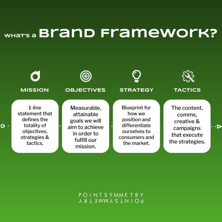 ptsymmetry's tweet photo. A Brand Framework is the 2nd most important thing that a start-up, emerging, or established #brand will create (after its product/service itself).
More than a platform or #content plan, the "M.O.S.T. Framework" Workshop ensures that everyone is operating from the same playbook๐งต https://t.co/DkuPLWktKD