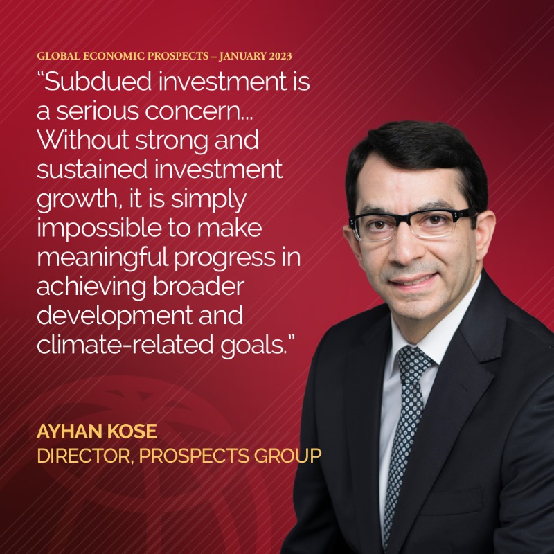 WorldBankGroup's tweet photo. A sharp, long-lasting slowdown is expected to hit developing countries this year. The global economy is projected to grow by just 1.7% in 2023. #WBGEP2023