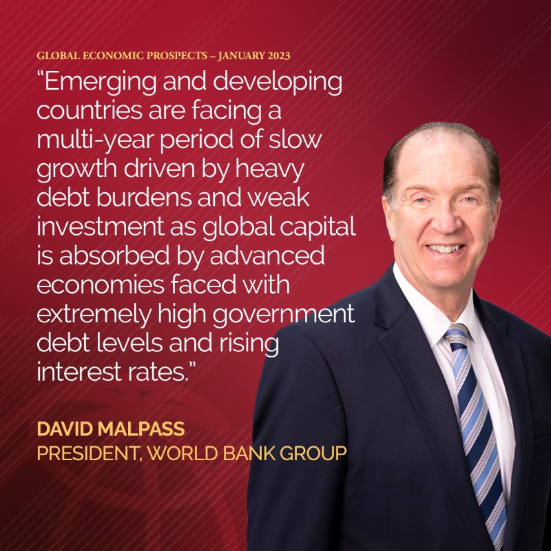 WorldBankGroup's tweet photo. A sharp, long-lasting slowdown is expected to hit developing countries this year. The global economy is projected to grow by just 1.7% in 2023. #WBGEP2023