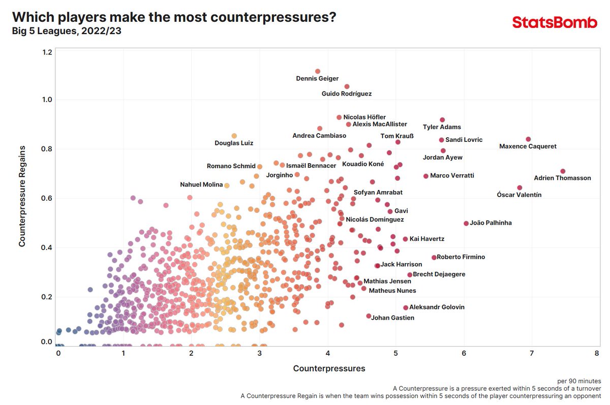 LUFCAnalytics tweet picture