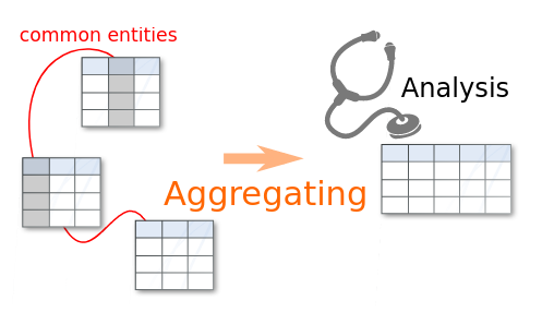 GaelVaroquaux's tweet photo. ✨Table representation learning preprint: automatic generation of features (relational data) that capture well the information distributed across many tables

Vector embeddings of entities in databases that expose information to learning models
https://t.co/UHuafaee4R
1/11 https://t.co/oRQ7tuLc1L
