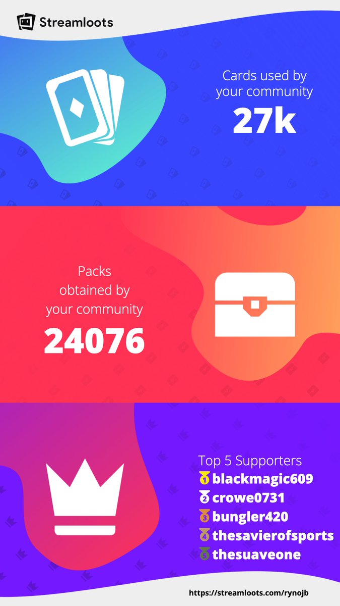 RynoJB's tweet photo. Much love to our top supporters via @streamloots! It's been an incredible experience on @Twitch with the @ArtemisiaWAG family! Let's make 2023 one for the ages! Remember to keep it player, players. Be seeing you. https://t.co/Q8yD02BACe