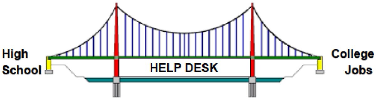 Bridges Technical Assistance Center (@bridgeshelpdesk) on Twitter photo #Free #BridgesHelpdesk #TransitionTip: Jumping Into January: JAWS Screen Reading Software Offers Even More in 2023! imagemd.org/?p=4474
<a href="/MDABS_NFB/">MDABS</a> <a href="/ACBstudents/">ACB Students</a> <a href="/NABSlink/">trump Tower</a>
<a href="/FreedomSci/">Freedom Scientific</a> <a href="/APHfortheBlind/">American Printing House (APH)</a> <a href="/NFB_NOPBC/">NOPBC</a>
<a href="/Conchitahdz/">Conchita Hernandez</a> @MdSpecialEd <a href="/MDLBPD/">MD State Library for the Blind and Print Disabled</a> <a href="/MDIATC/">MDTransitioningYouth</a>
<a href="/BEARadvocacy/">BEAR-Blindness Education and Advocacy Resources</a> #Free #BridgesHelpdesk #TransitionTip: Jumping Into January: JAWS Screen Reading Software Offers Even More in 2023! imagemd.org/?p=4474
<a href="/MDABS_NFB/">MDABS</a> <a href="/ACBstudents/">ACB Students</a> <a href="/NABSlink/">trump Tower</a>
<a href="/FreedomSci/">Freedom Scientific</a> <a href="/APHfortheBlind/">American Printing House (APH)</a> <a href="/NFB_NOPBC/">NOPBC</a>
<a href="/Conchitahdz/">Conchita Hernandez</a> @MdSpecialEd <a href="/MDLBPD/">MD State Library for the Blind and Print Disabled</a> <a href="/MDIATC/">MDTransitioningYouth</a>
<a href="/BEARadvocacy/">BEAR-Blindness Education and Advocacy Resources</a>