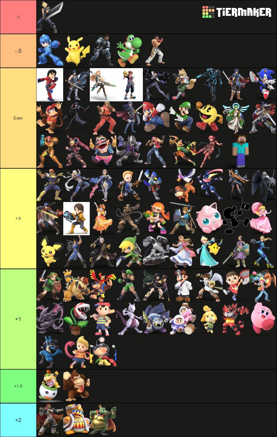 My personal Smash Ultimate Tier List