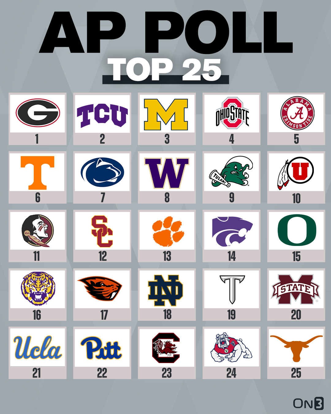 Ap top 25 college football deals