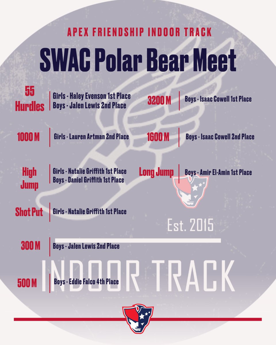 Another great weekend at the track 🏃‍♀️🏃‍♂️for <a href="/AFHS_XC_Track/">Coach Matthews</a>! Results from <a href="/JDLFastTrack/">JDL Fast Track</a> and <a href="/G_L_XC_Track/">Green Level XC and Track & Field</a>. A number of PRs this weekend! Great job! <a href="/_BPittman/">Brian Pittman</a> <a href="/Doug_Poppe68/">Douglas Poppe</a> <a href="/AFHS_AD/">AFHS_AD</a> <a href="/AFHSannounce/">AFHS_Announcements</a> @AFHSPac @AFHSPatPit #PatFam #RepAFHS