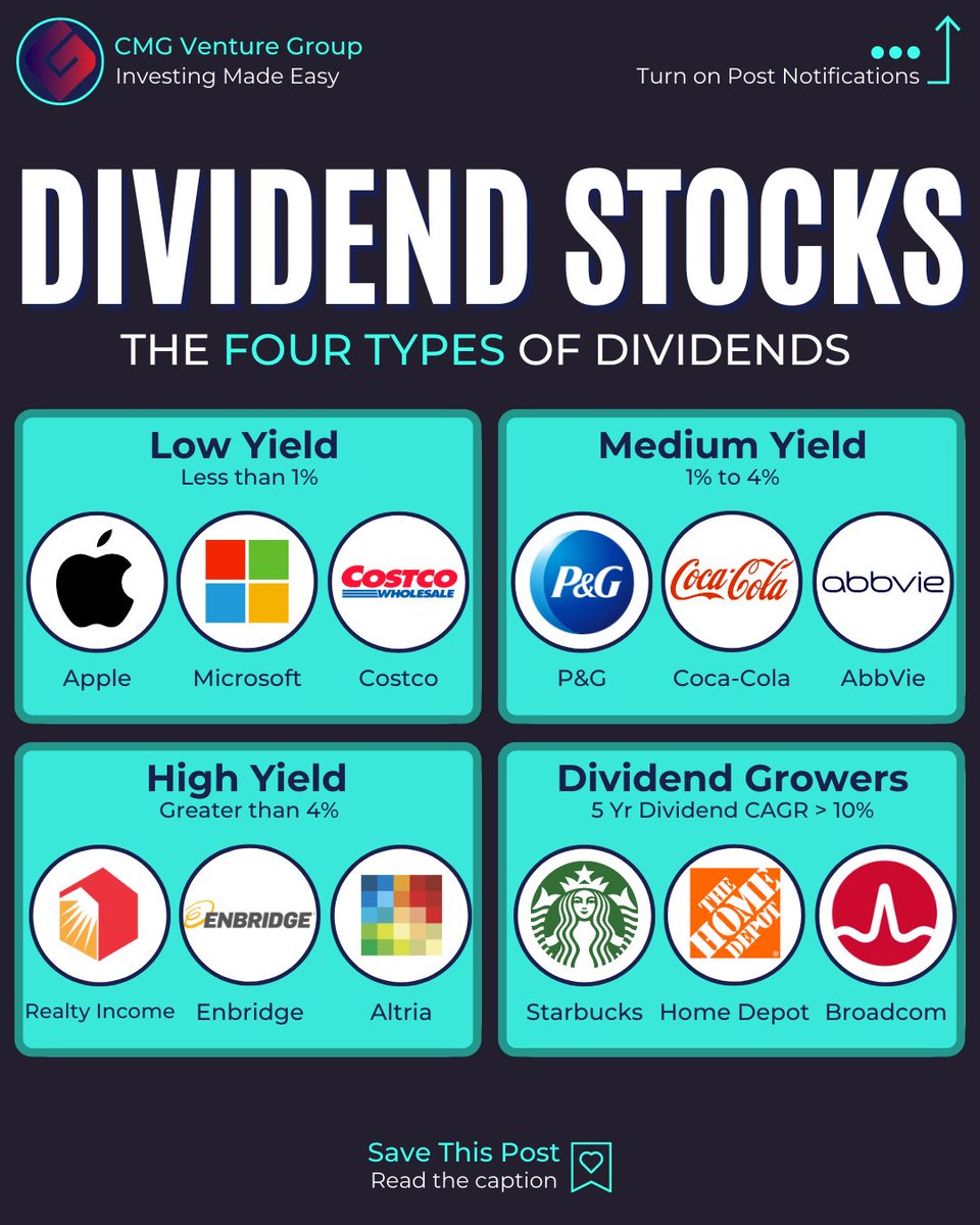 Does bcmgw have a dividend system?.osx