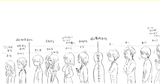 漠然とした身長のイメージ 