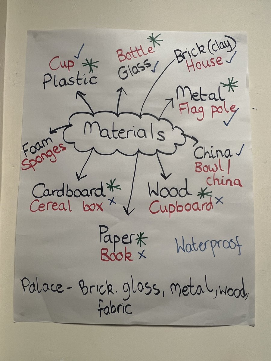 RichmondPri's tweet image. Year 1 have been scientists today exploring and sorting materials #scienceinsction #creativelearning #sortingfun